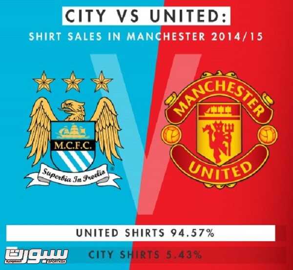 city-vs-united-500x461