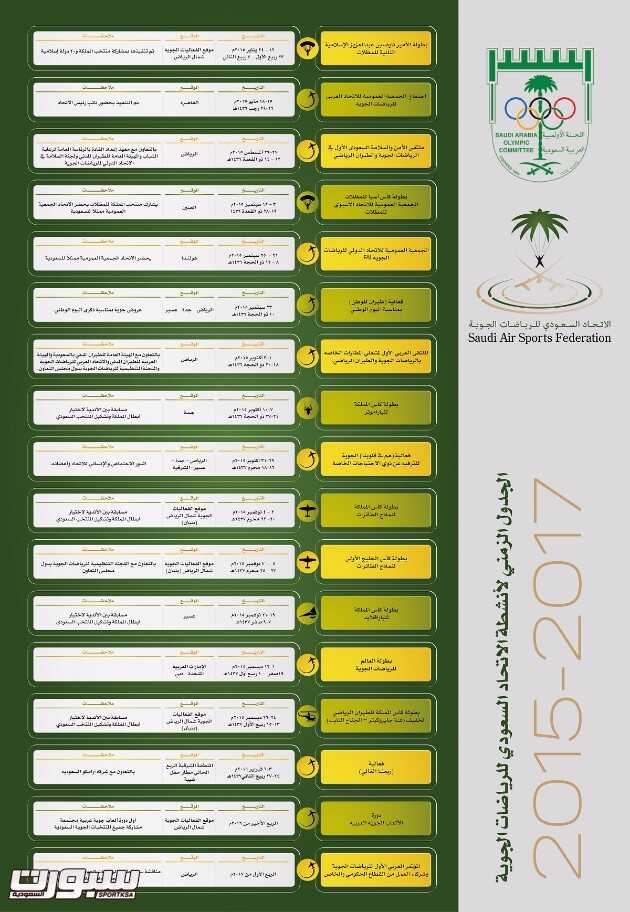 الجدول الزمني لانشطة الاتحاد السعودي للرياضيات الجوية