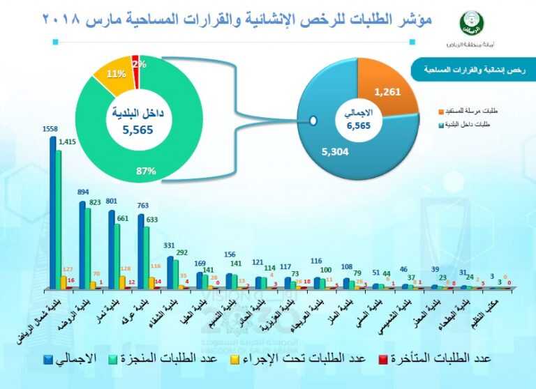 بوابة امانة الرياض