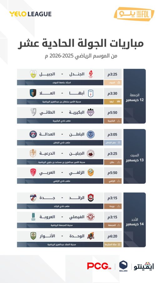 قمة منتظرة بين أبها والعلا.. الجمعة انطلاق الجولة 11 من دوري يلو