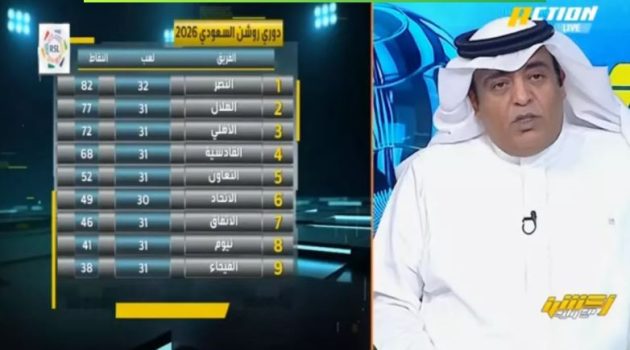 الفراج يشيد بـ “دهاء” جيسوس قبل ديربي الحسم.. ويحتفي بمئوية رونالدو