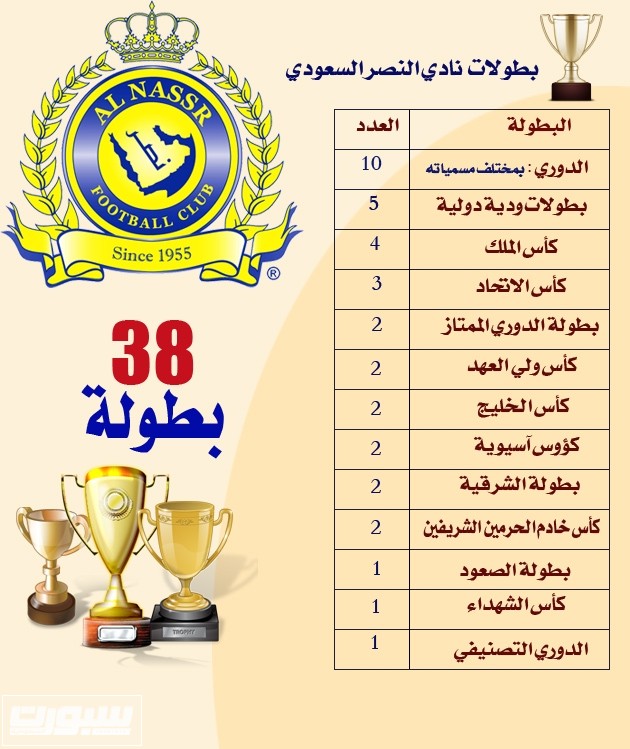 بطولات النصر