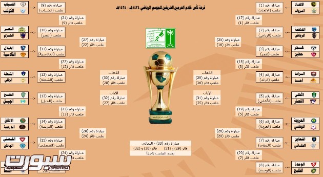 الملك 2021 نهائي السعودي كأس موعد موعد مباراة